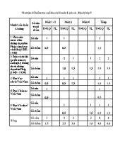Đề kiểm tra học kỳ I môn Lịch sử và Địa lí lớp 5 - Năm học 2016-2017